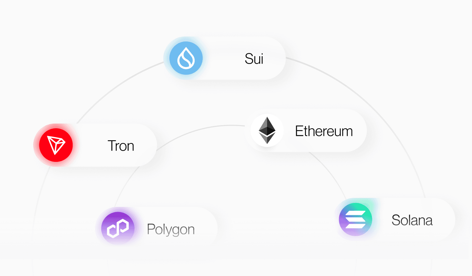 Select a supported blockchain